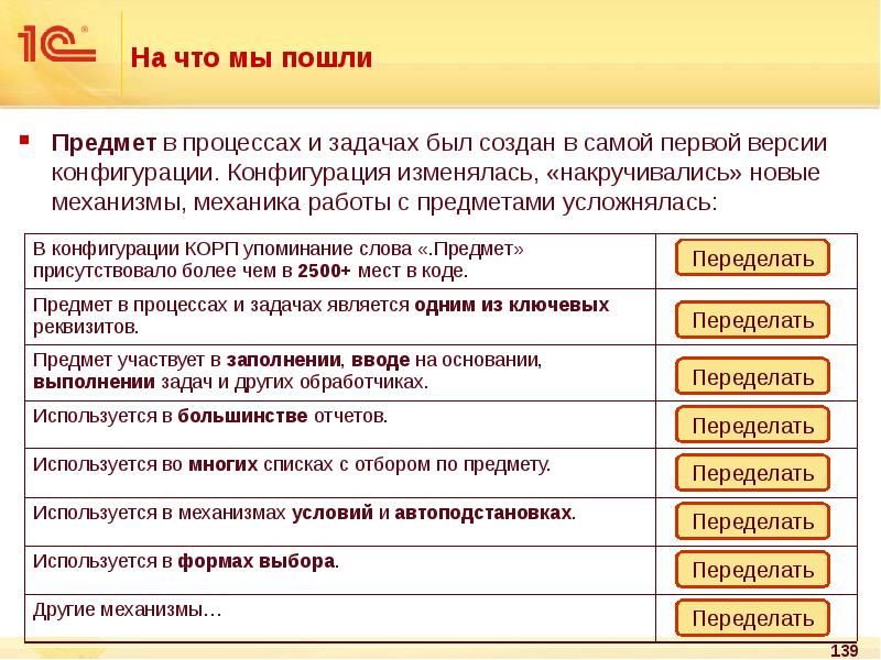 Предмет процесс. 1с мероприятия. Функции ссылки и автоподстановки..