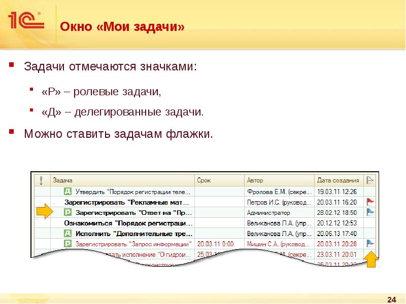 Мои задачи. Мои задачи в 1с. Поставленная задача название мероприятия. 1с Ролевая задача - что значит.