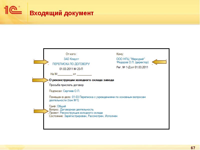 Входящая дата. Входящий документа в 1с схема. Входящий документ. Примеры входящих документов. Входящий документ образец.