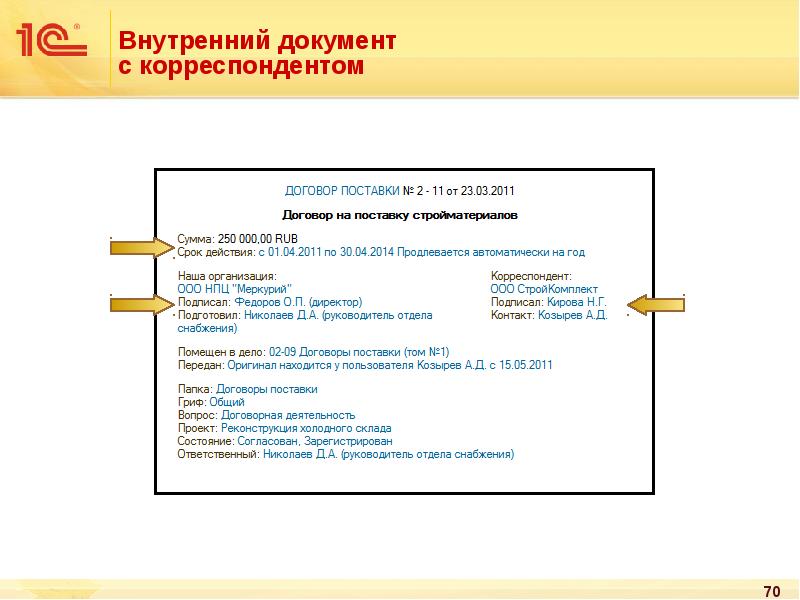 Автор документа это. Корреспондент в документе это. Корреспондент в документе пример. Корреспондентский документ это. Корреспондент документа кто это.