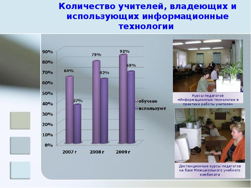 Сколько педагогов. Сколько учителей технологии в стране. Количество учителей технологии в городе Екатеринбург. Практика учителя сколько часов. На сколько хорошо учителя владеют информационными технологиями.