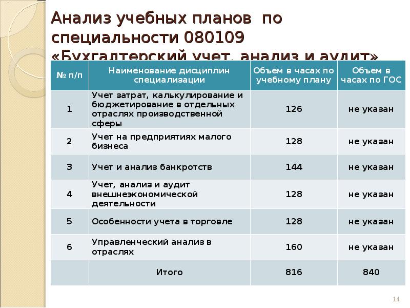 Перечень образовательных программ