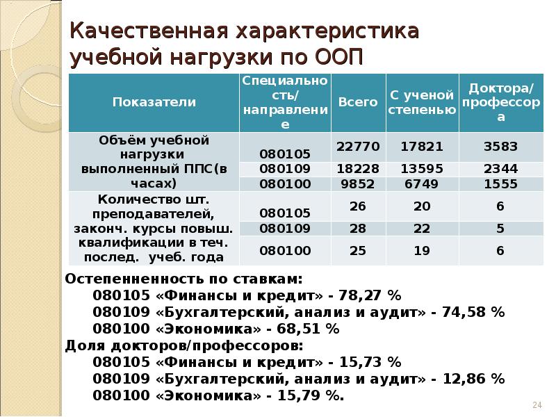 Характеристика учебного места