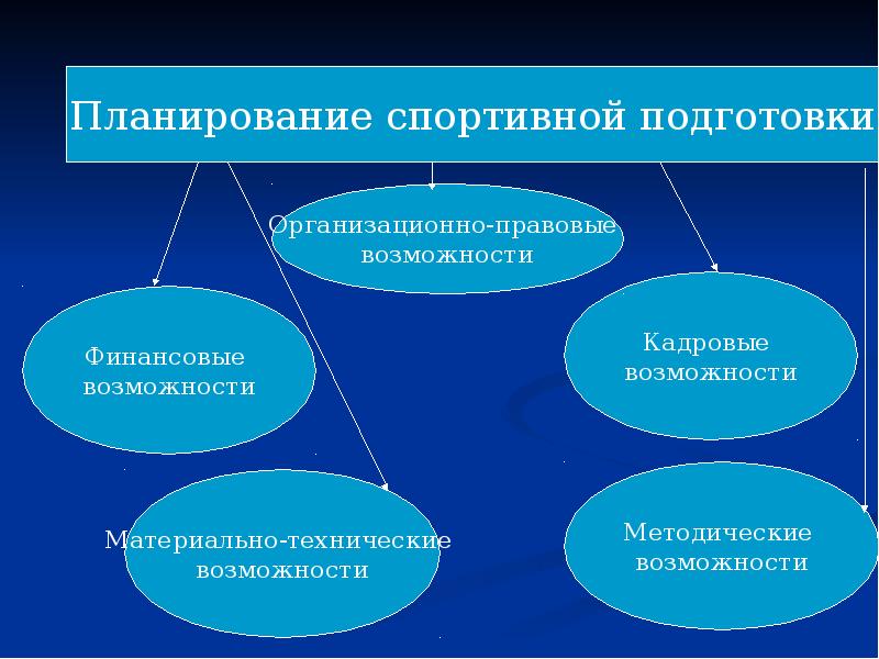 Организационных возможностей