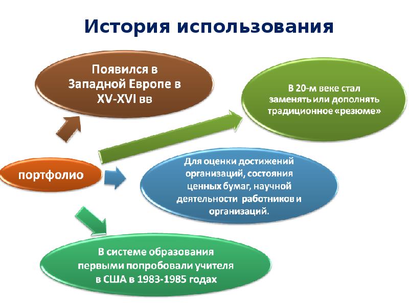 Появилось применение