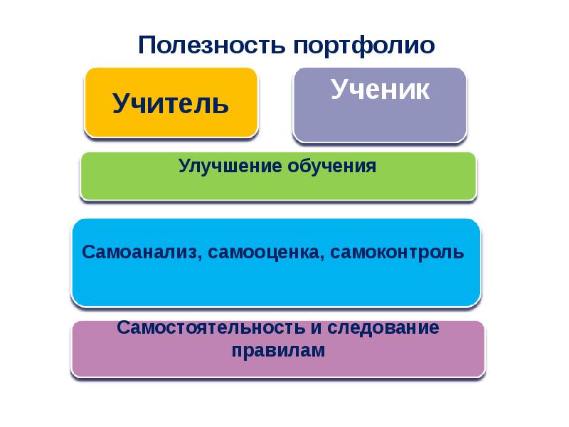 Центральные тенденции 11 класс алимов презентация