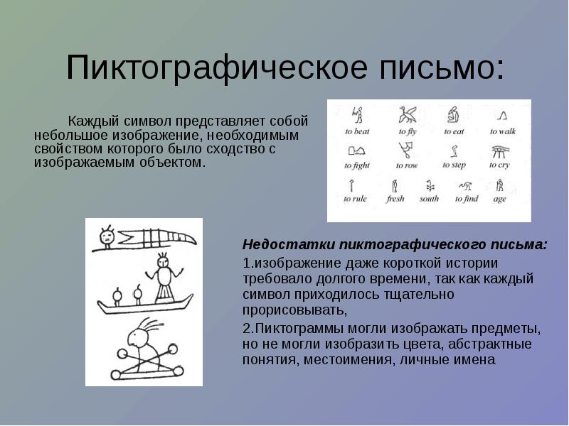 Вид письма знаки которого представляют собой схематические рисунки изображающие предметы