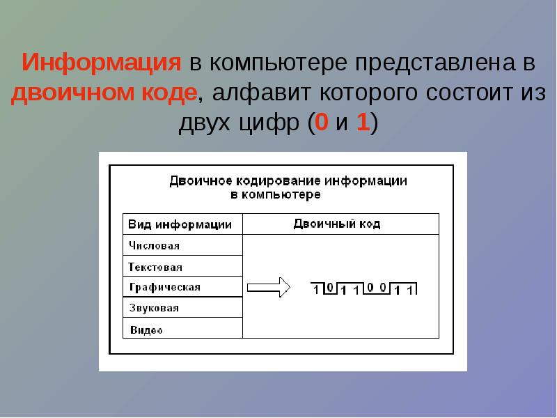 При двоичном кодировании используется алфавит состоящий из