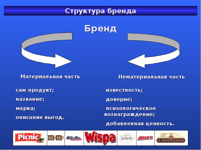 Как сделать презентацию бренда - 98 фото