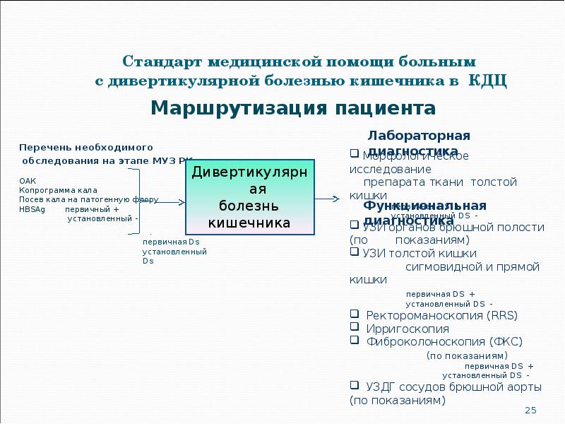 Стандарт медицинской помощи больным  с дивертикулярной болезнью кишечника в КДЦ