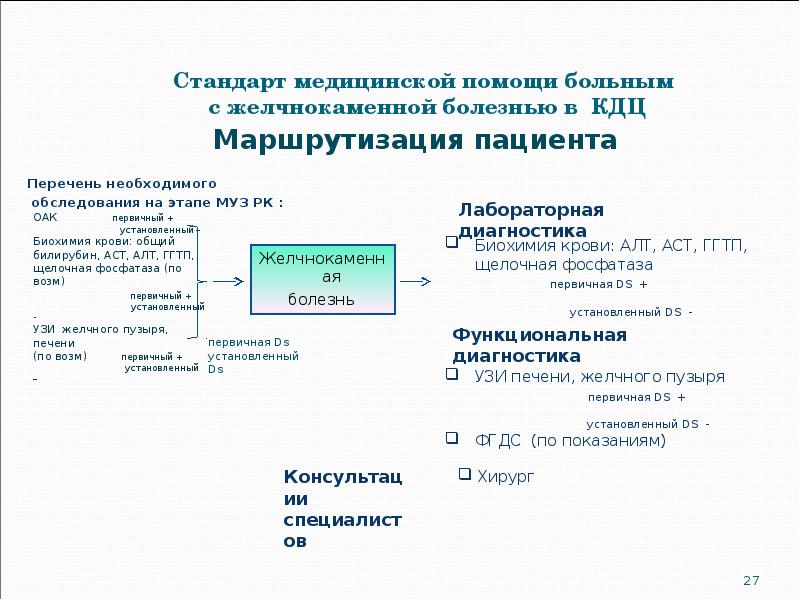 Стандарт медицинской помощи больным  с желчнокаменной болезнью в КДЦ Перечень