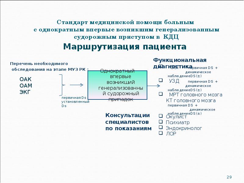 Стандарт медицинской помощи больным  с однократным впервые возникшим генерализованным судорожным