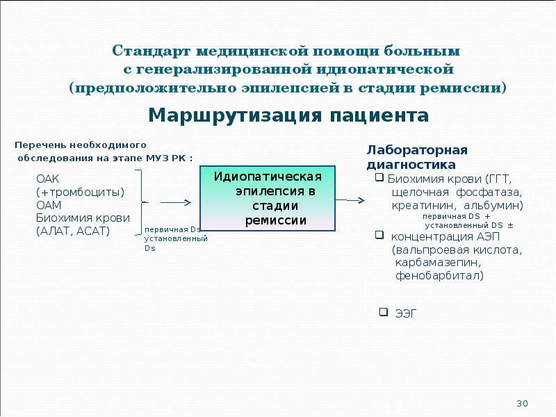 Стандарт медицинской помощи больным  с генерализированной идиопатической (предположительно эпилепсией в