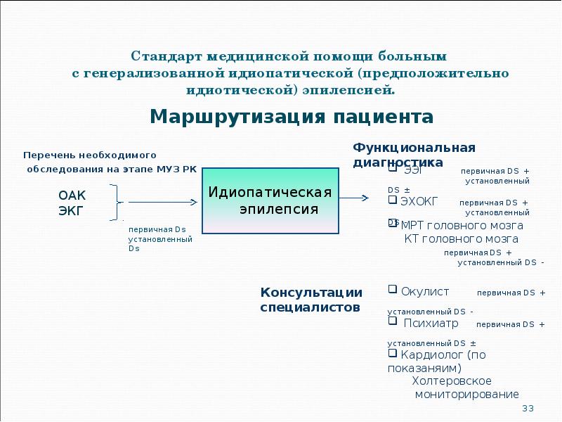 Профессиональные стандарты республики казахстан