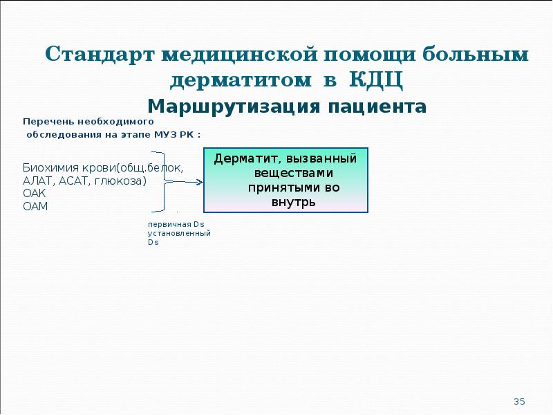 Стандарт медицинской помощи больным дерматитом в КДЦ Перечень необходимого  обследования