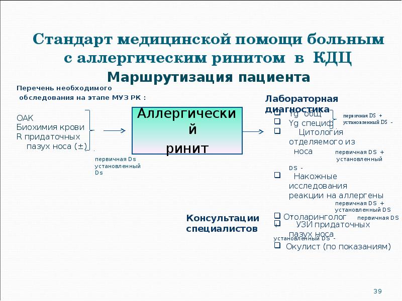 Стандарты медицинской помощи