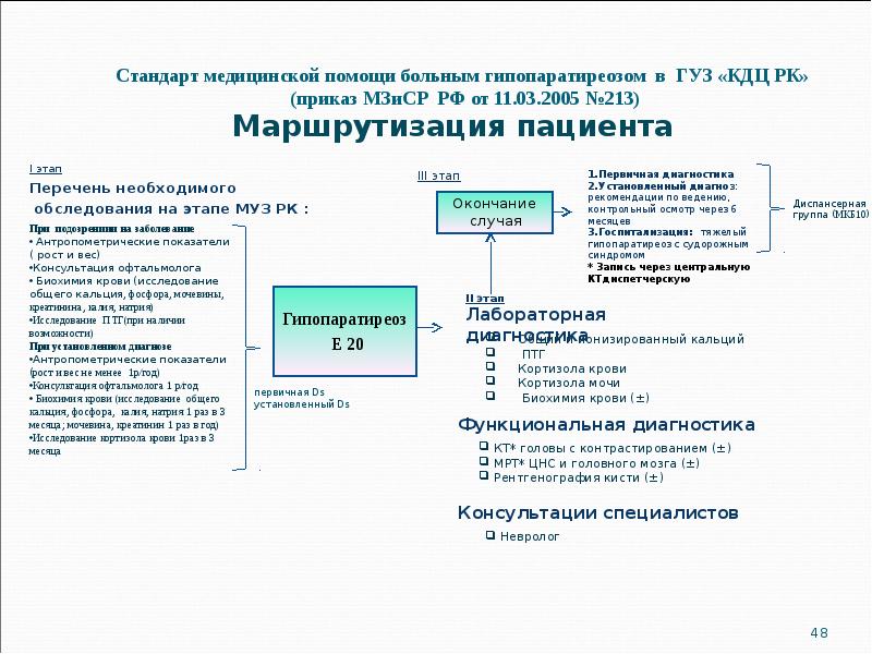 приказ о маршрутизации беременных