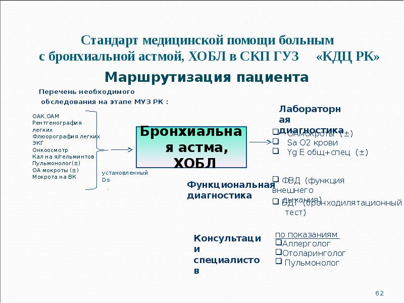 Стандарт медицинской помощи больным  с бронхиальной астмой, ХОБЛ в СКП