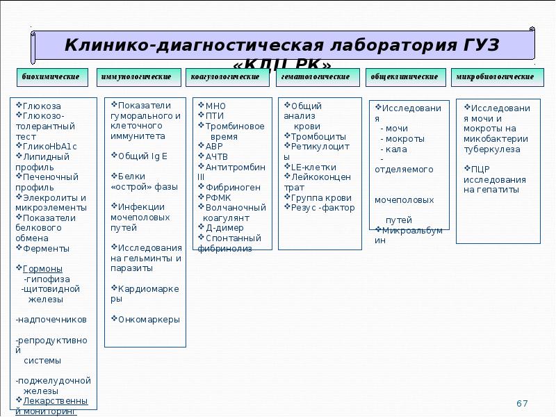 Паспорт клинико диагностической лаборатории образец