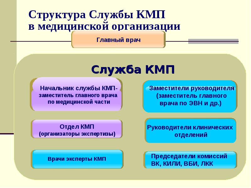 Структура службы