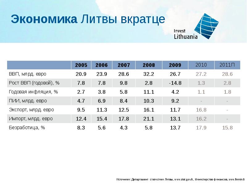 Размер продукция