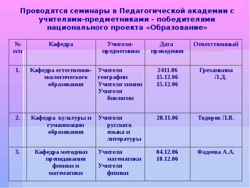 Проект образование московская область