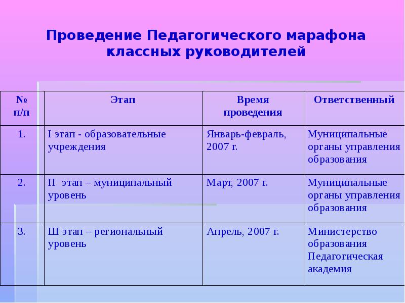 Проект образование московская область