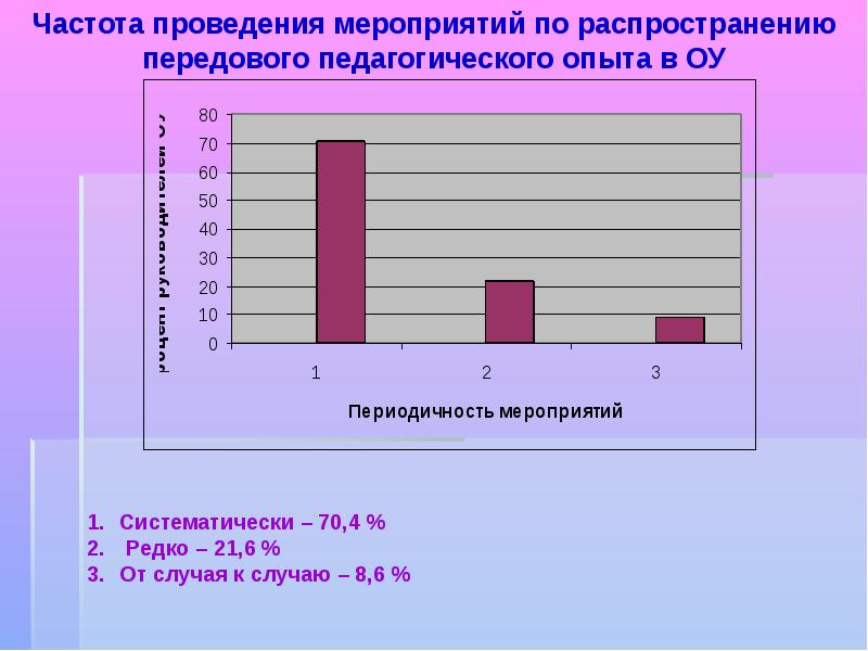 Проект образование московская область