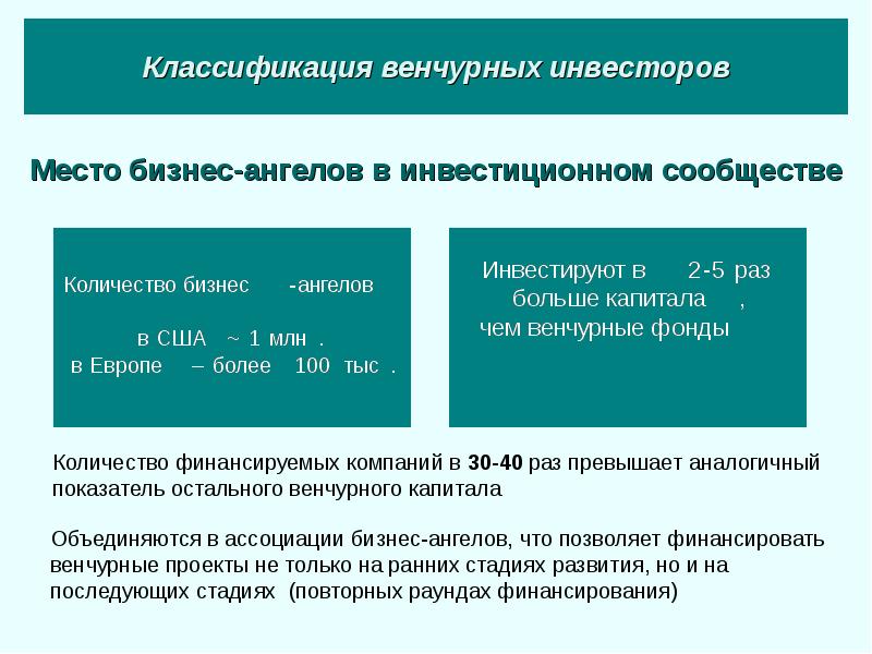 Проект который с наибольшей вероятностью получить финансирование от венчурного фонда это тест