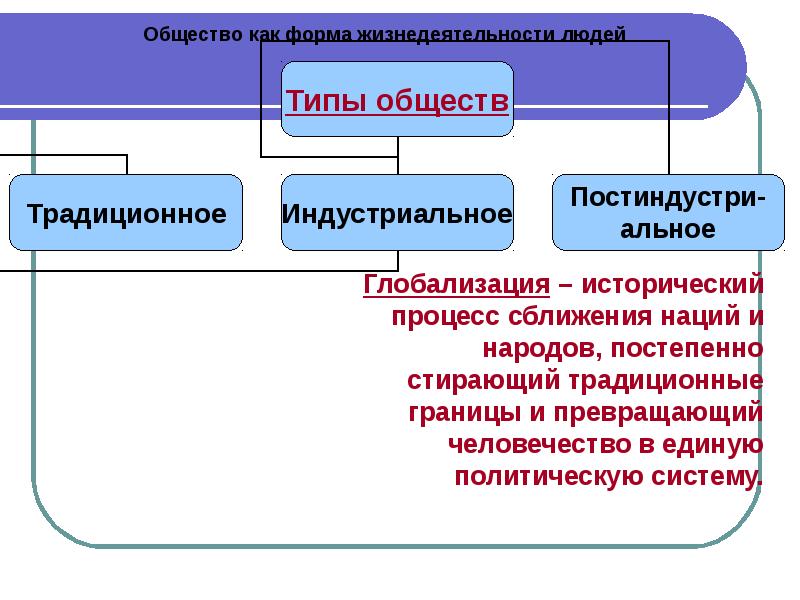 Обществознание 8 класс общество как форма жизнедеятельности людей презентация