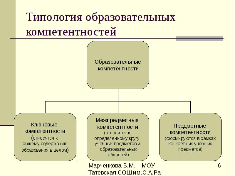 К органам общей компетенции относят