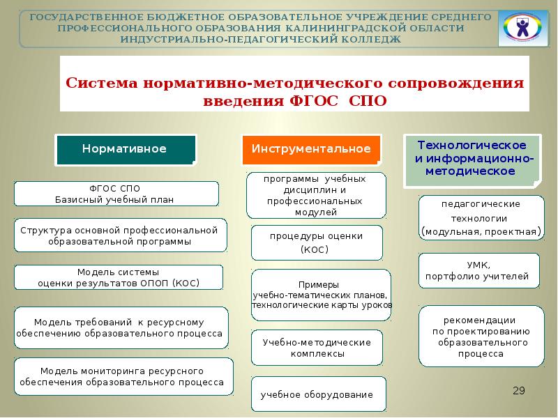 Методические рекомендации минспорта