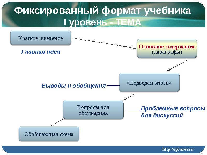 Формат учебника