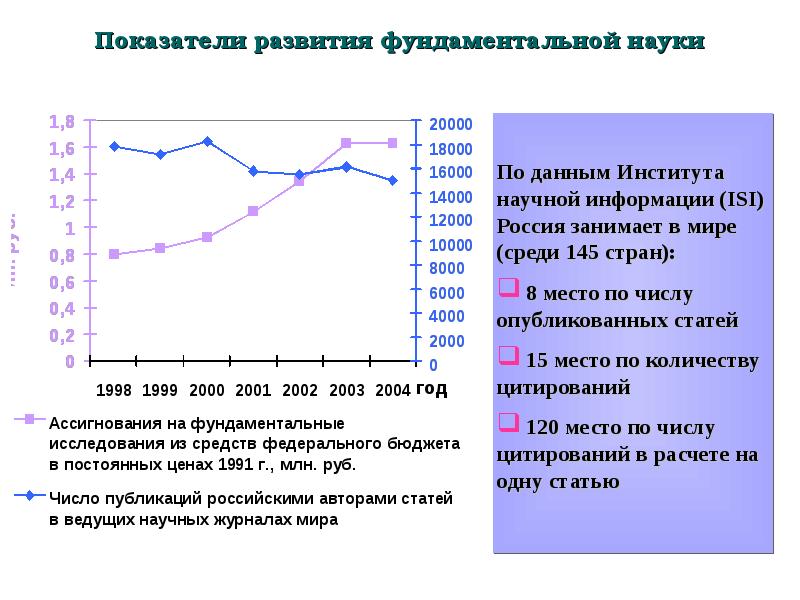 Показатели науки