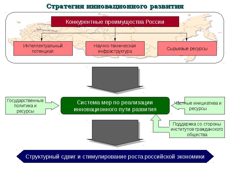 Стратегия презентация. Стратегии внедрения инноваций. Стратегические инновации. Формирование стратегии инновационного развития. Стратегия инновационного развития предприятия.