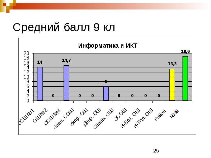 Примеры диаграмм. Диаграмма образец. Анализ обучения. Диаграммы графики примеры.