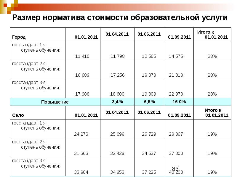 Расчет Стоимости Образовательных Услуг Бюджетного Финансирования