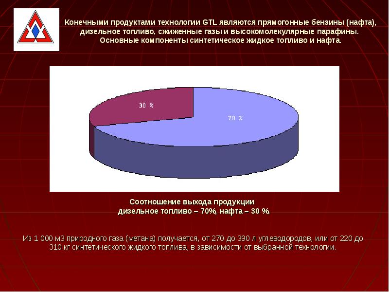 Выход продукции это