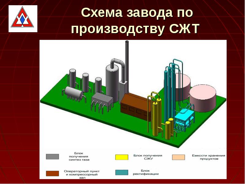 Схема завода. Схема фабрики. Производство синтетического жидкого топлива. Схемы всех заводов.