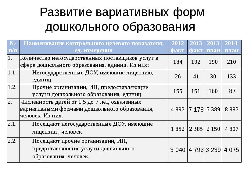 Вариативные формы дошкольного образования презентация