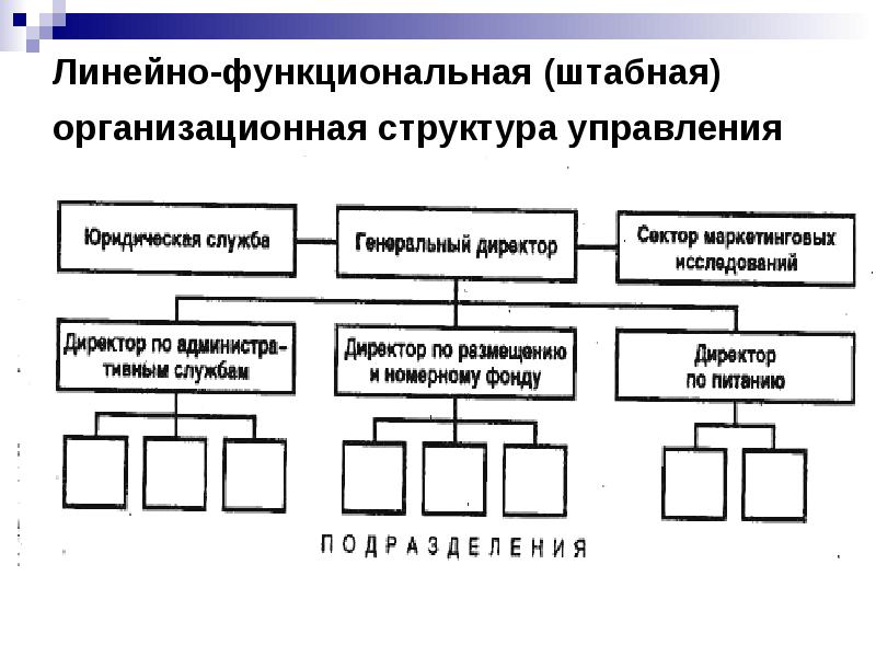 Линейно функциональная структура проекта