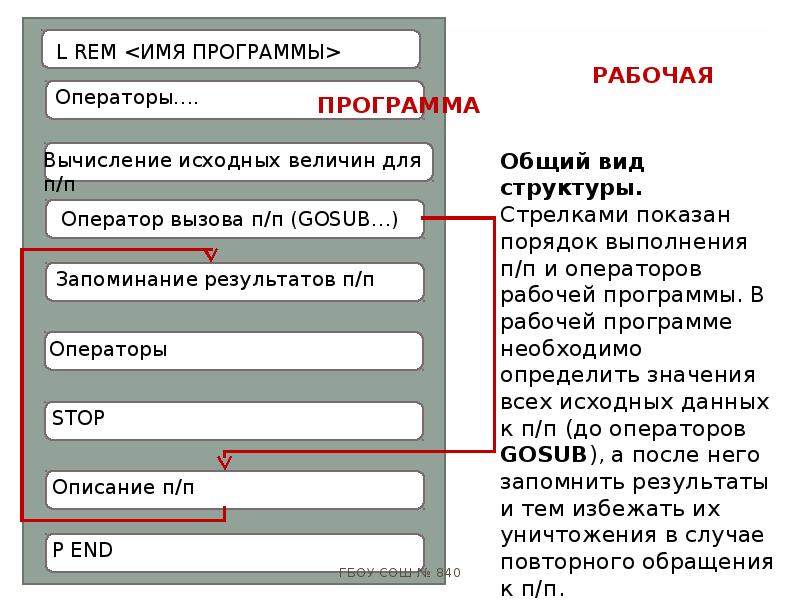 Исходная величина