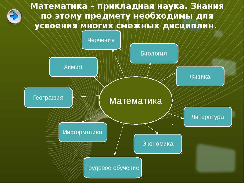 Математика в литературе презентация