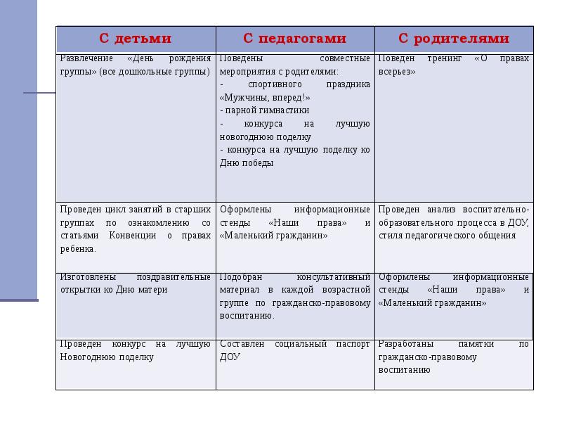 Правовое воспитание план егэ