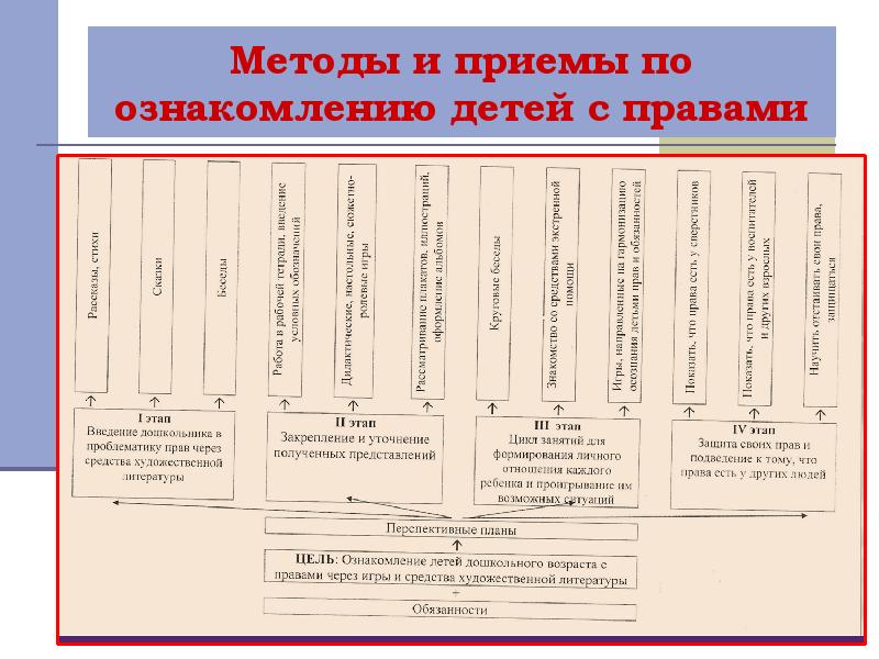 Гражданское право учебный план