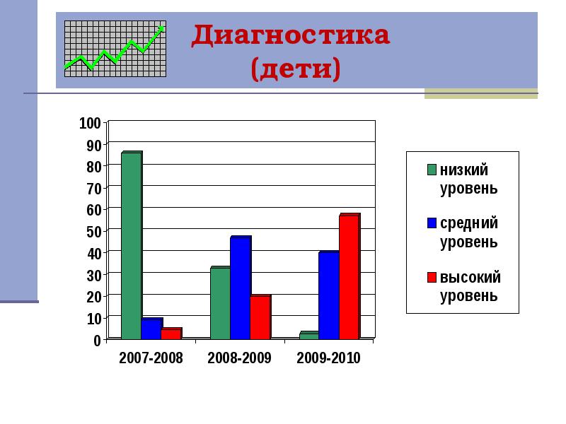 Диагностика родителей. Диагностика дошкольников. Продолжительность диагностики дошкольников. Современная диагностика дошкольников. Диагностика детей 12 лет.