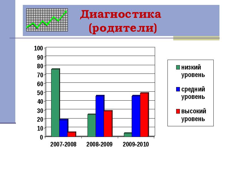 Диагностика родителей