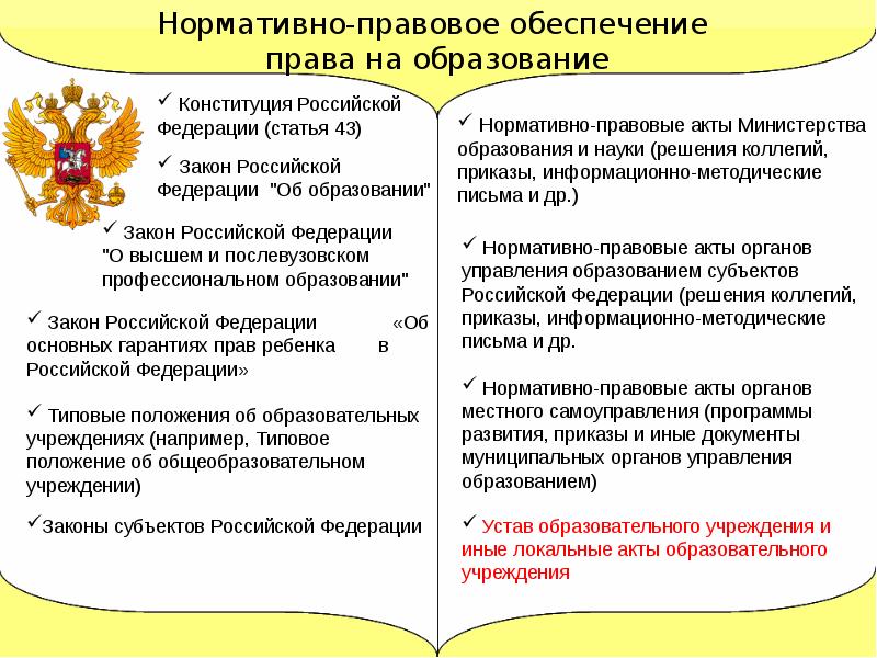 Право на образование рф проект