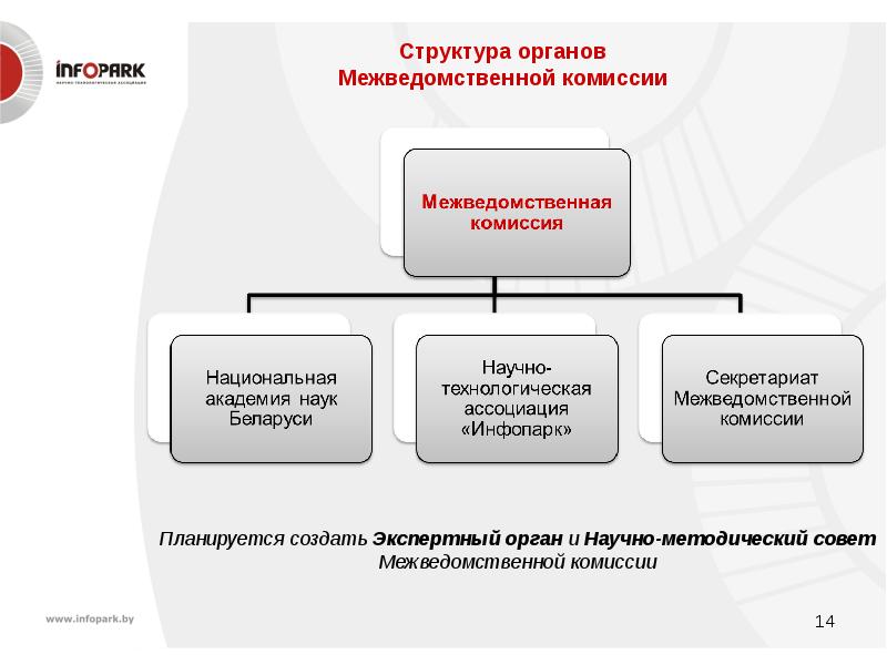 Объект комиссия. Структура межведомственной комиссии. Элементы входящие в структуру межведомственной комиссии. МВК это межведомственная комиссия. Структура состава межведомственной комиссии.