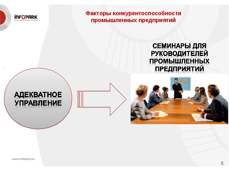 Методы искусственного обеспечения газообмена в легких. Адекватное управление. Адекватное управление. Факторы конкурентоспособности предприятия. Борьба с рисками на предприятии.